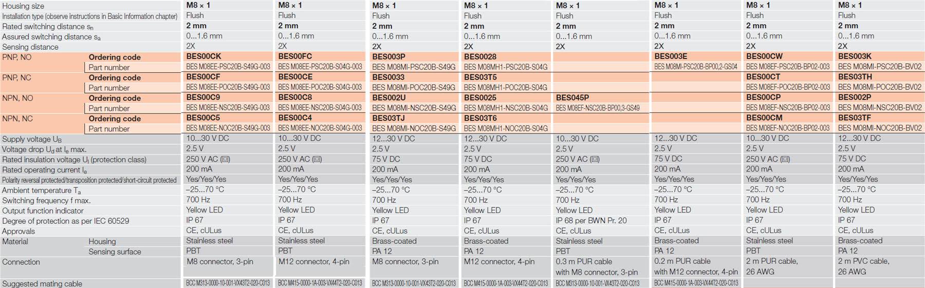 BALLUFF BES00CF Inductive Proximity Sensor