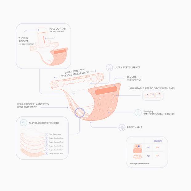 Bambino Mio Miosolo Diaper Set White