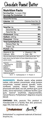 BioTRUST Low Carb - Premium Low Carb Protein Powder Blend - Peach Mango