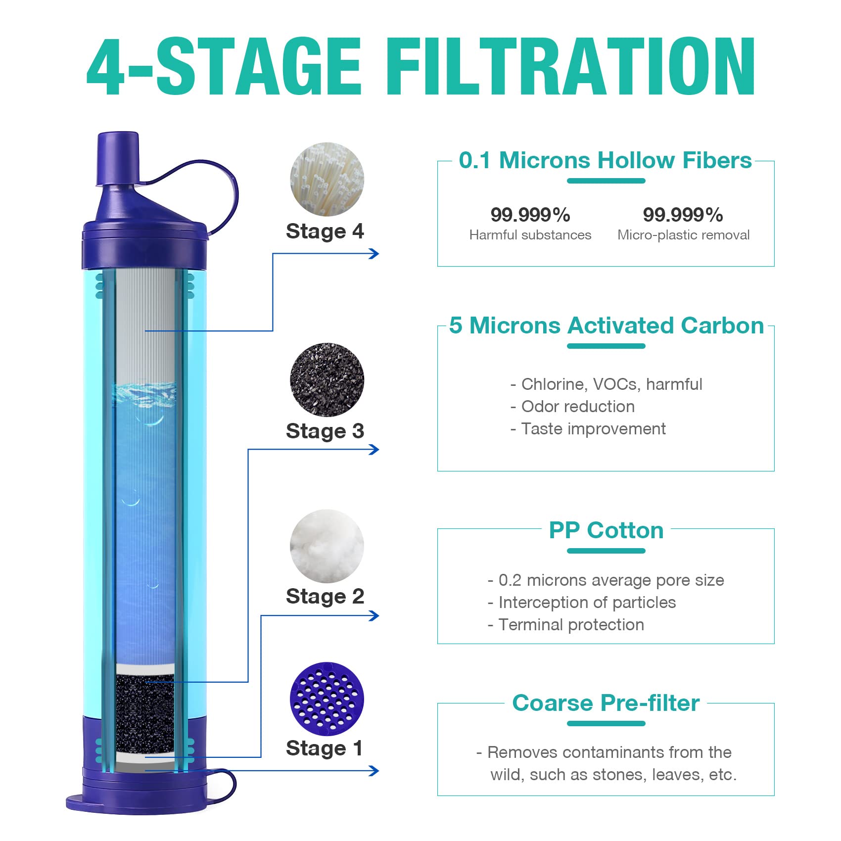testSimPure Gravity Water Filter, Portable Gravity-Fed Water Purifier with 3L Gravity Bag, Tree Strap, BPA Free Survival Gear and Equipment for Camping Hiking Emergency Preparedness